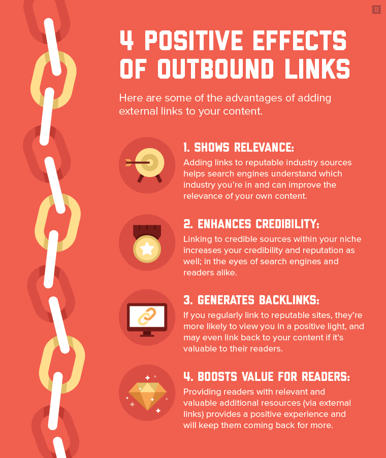 Outbound Links in SEO